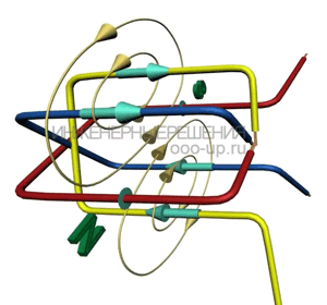 Rotating magnetic flux