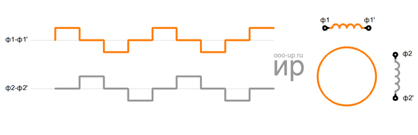 Wave drive of bipolar stepper motor