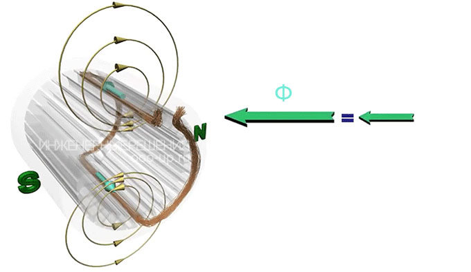 Turn magnetic field