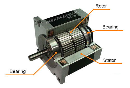 Stepper motor