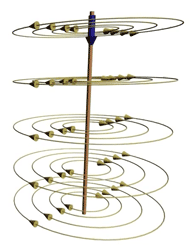 Magnetic flux of the conductor with current