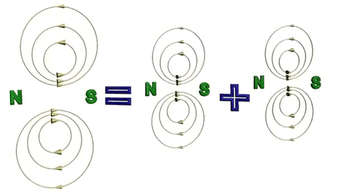 The decomposition of the fluctuating magnetic flux