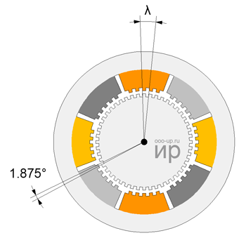 Radial section of a hybrid stepper motor