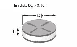 Radial mode