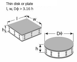 Thickness oscillations