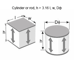 Longitudinal oscillations