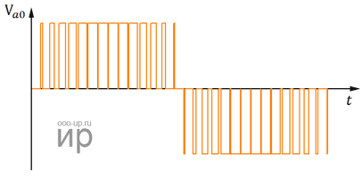 Phase voltage of the three-level neutral point clamped converter