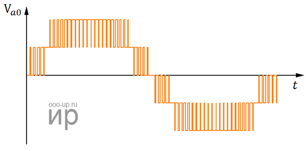Phase voltage of the five-level flying capacitor converter