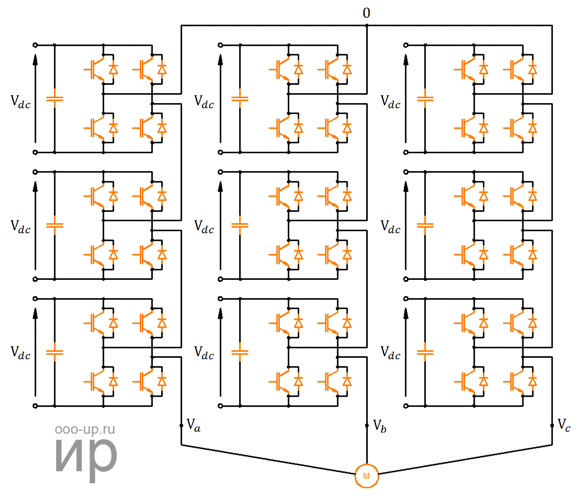 Topology of the cascaded H-bridge converter