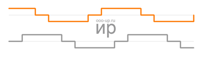 Half step bipolar drive waveforms